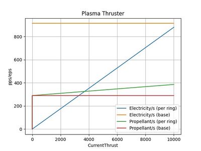 Plasma Thruster Usage.jpg