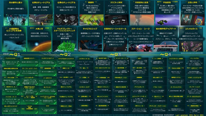 Starbase roadmap 2021 Japanese