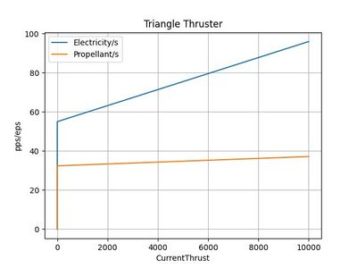 Triangle Thruster Usage.jpg