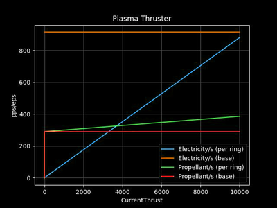 Plasma thruster resource usage (dark).png