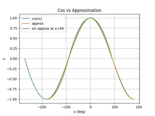 File:Cos.webp