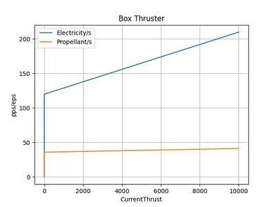 Box Thruster Usage.jpg