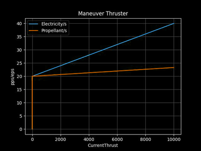 Maneuver thruster resource usage (dark).png