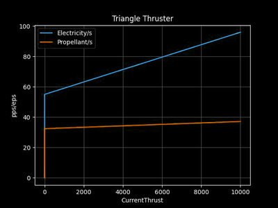 Triangle thruster resource usage (dark).png