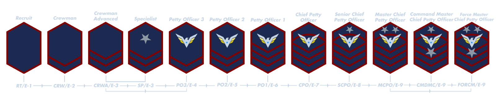 Navy Enlisted Row.png